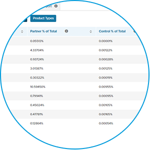 Shopper Audience Insights Snapshot